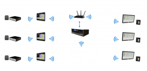 Robiccon's CROS-17A | CROS POS System