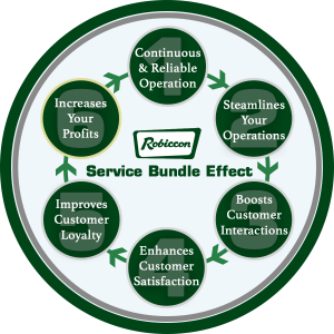 Robiccon Bundle Effect Robiccon Bundle Effect | Performance Services | Robiccon, Inc.